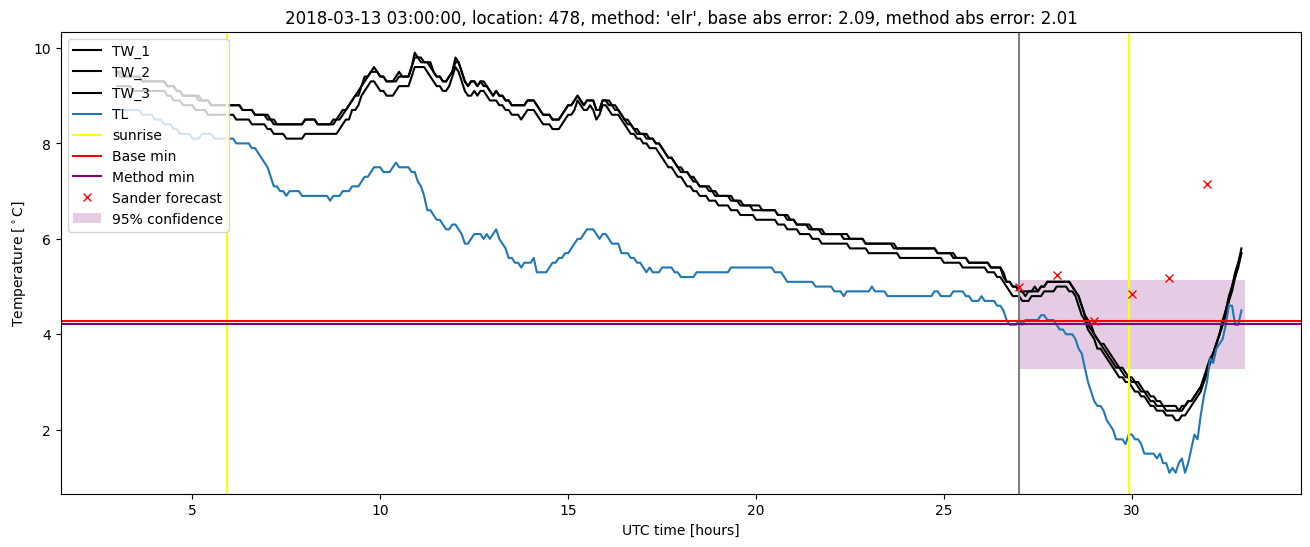 My plot :)