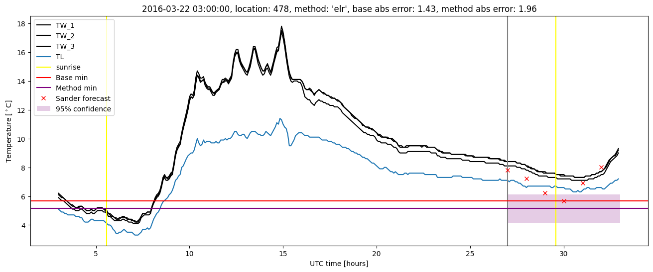 My plot :)