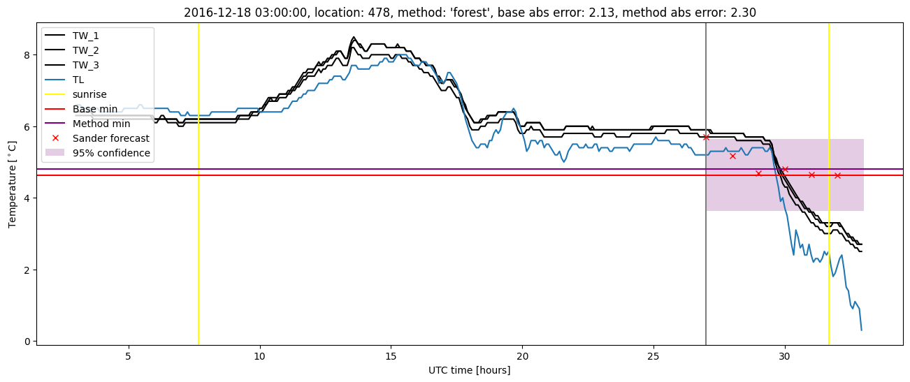 My plot :)