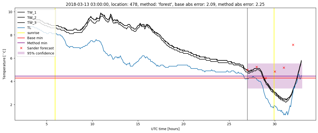 My plot :)