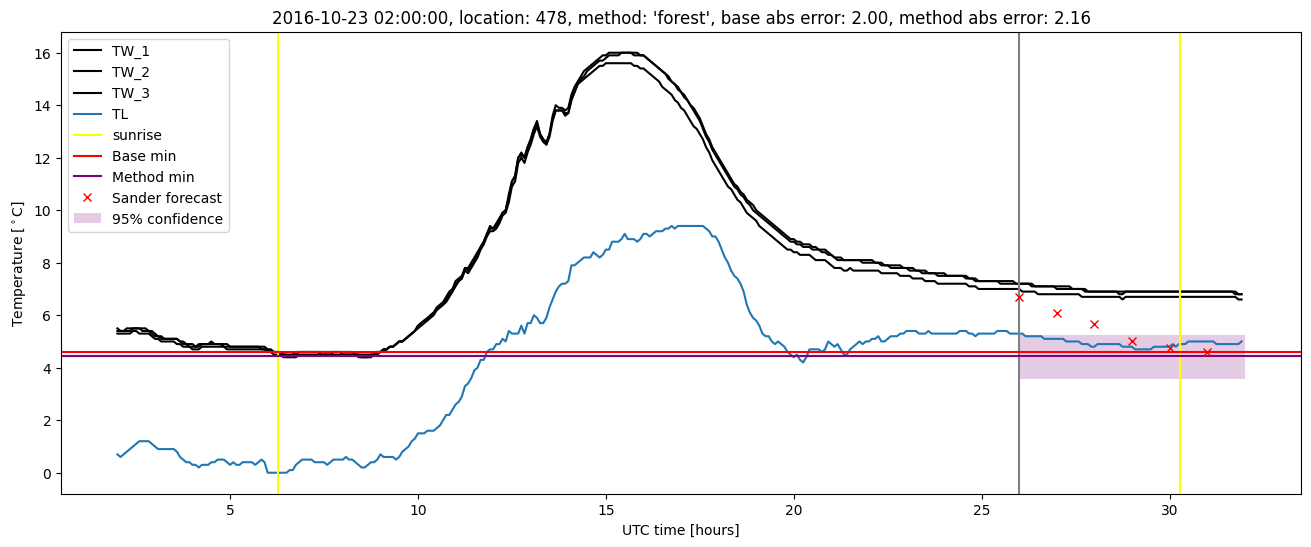 My plot :)