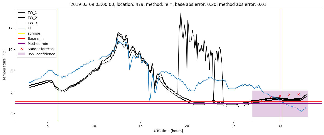 My plot :)