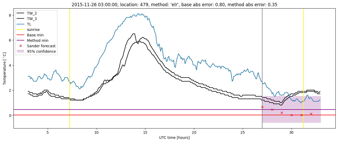 My plot :)