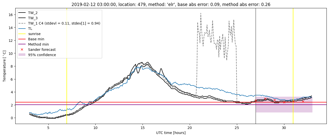 My plot :)