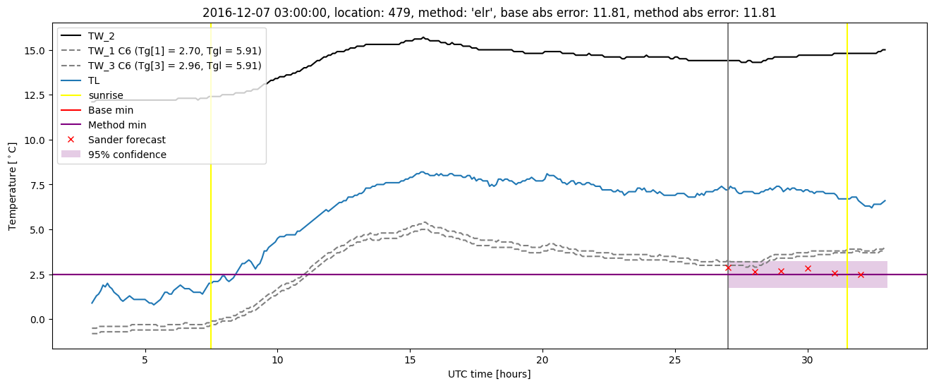 My plot :)