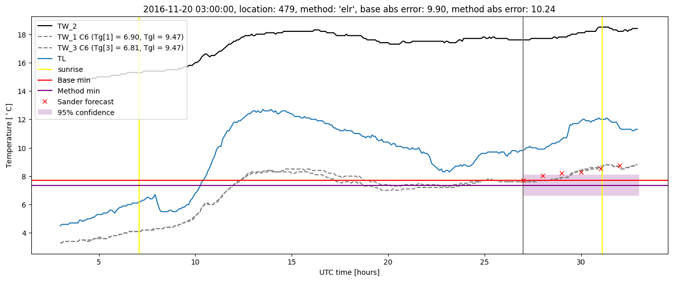 My plot :)