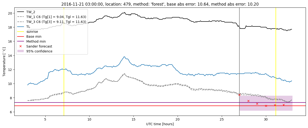 My plot :)