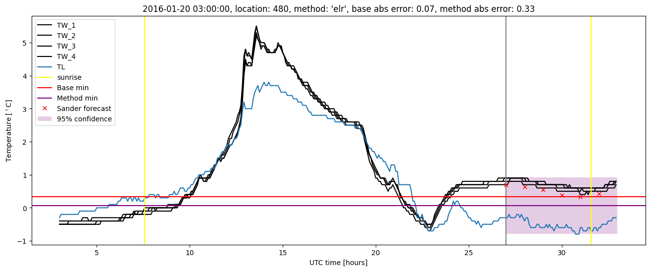 My plot :)