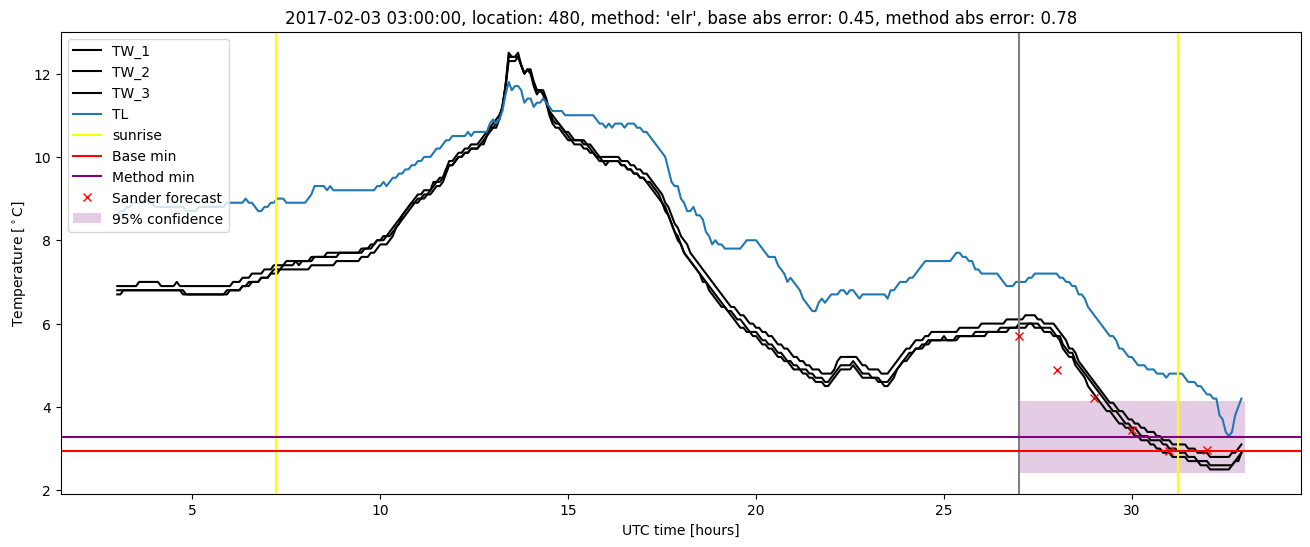 My plot :)