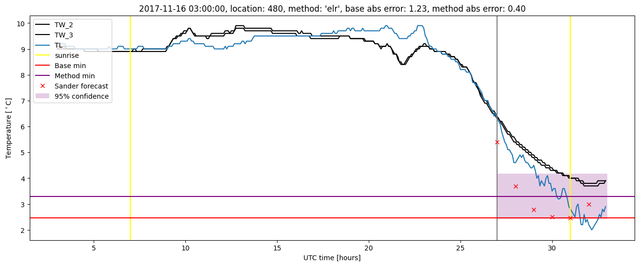 My plot :)