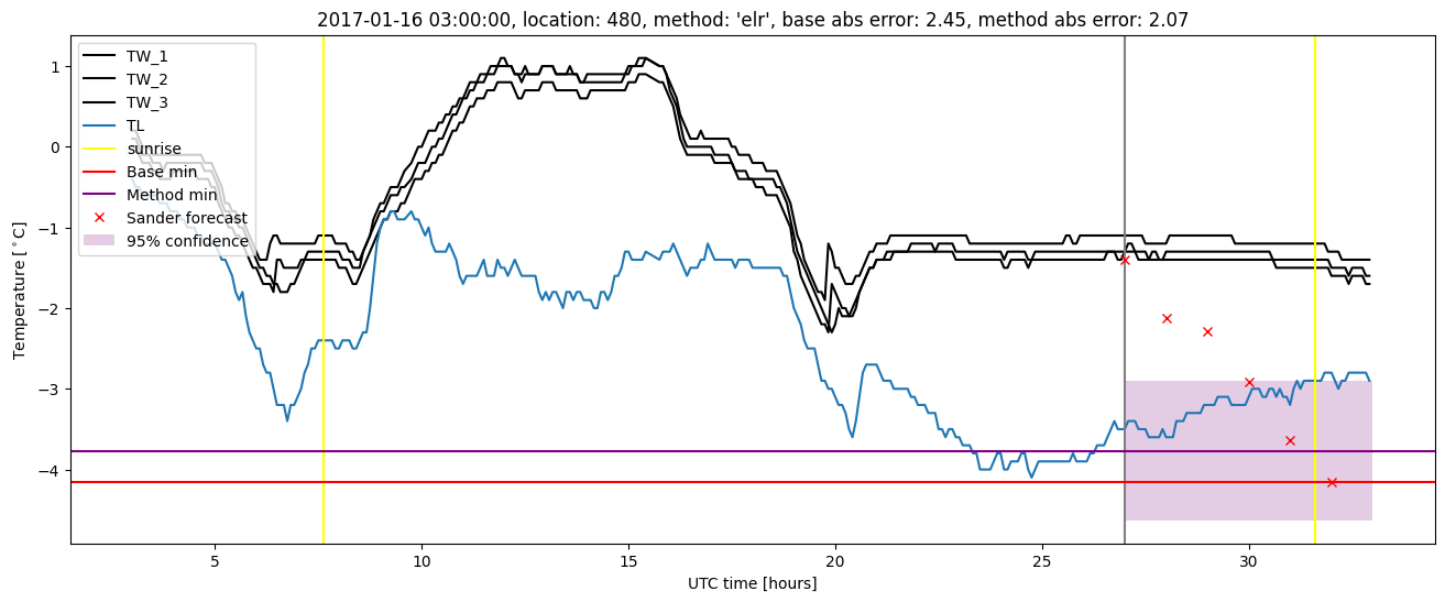 My plot :)