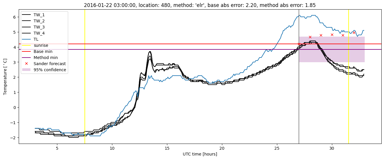 My plot :)