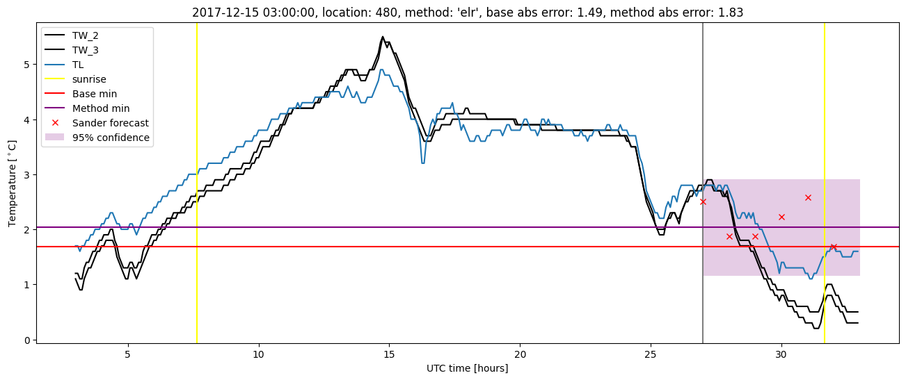 My plot :)