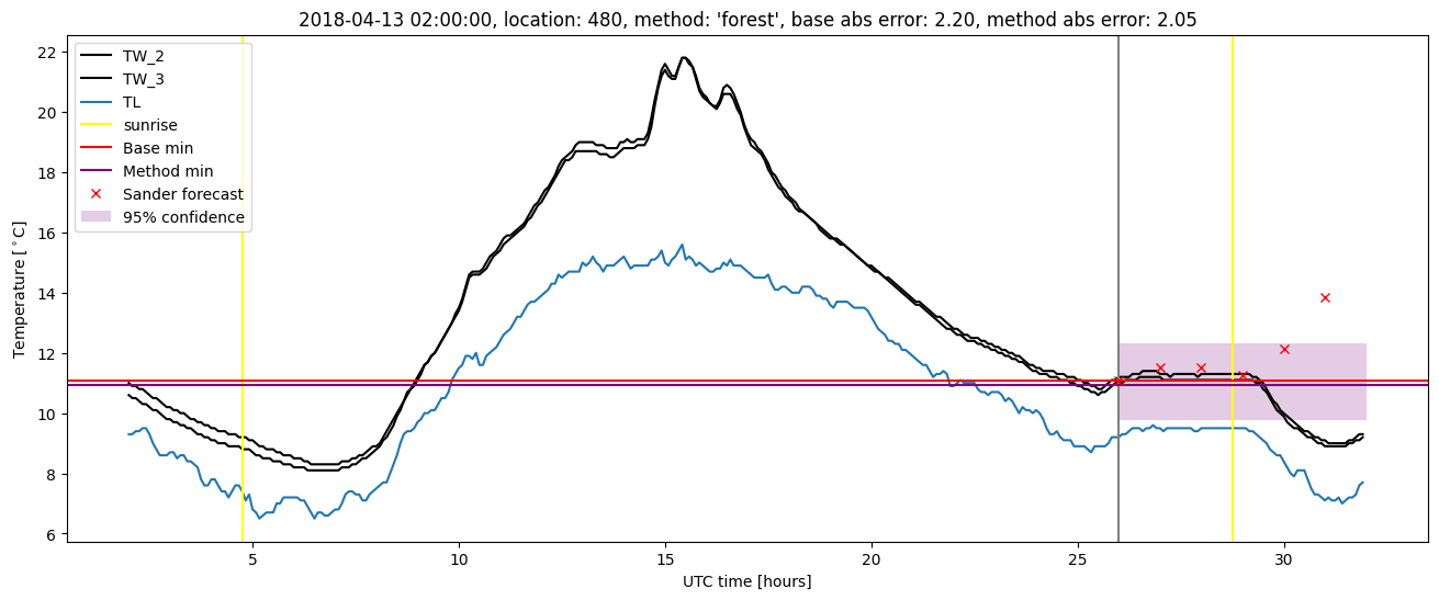 My plot :)