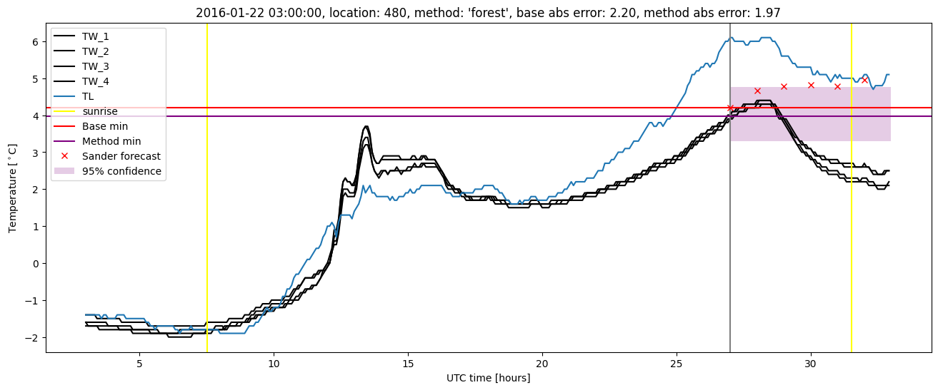 My plot :)