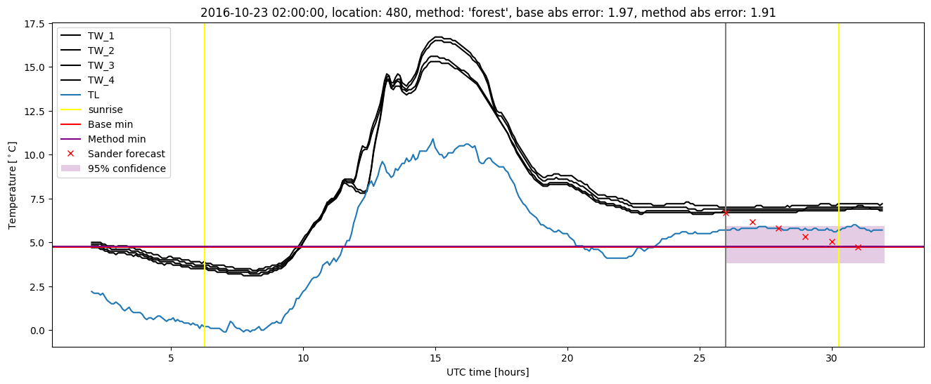 My plot :)