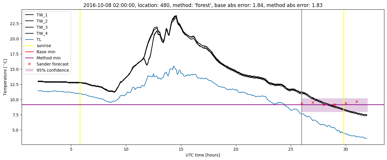 My plot :)