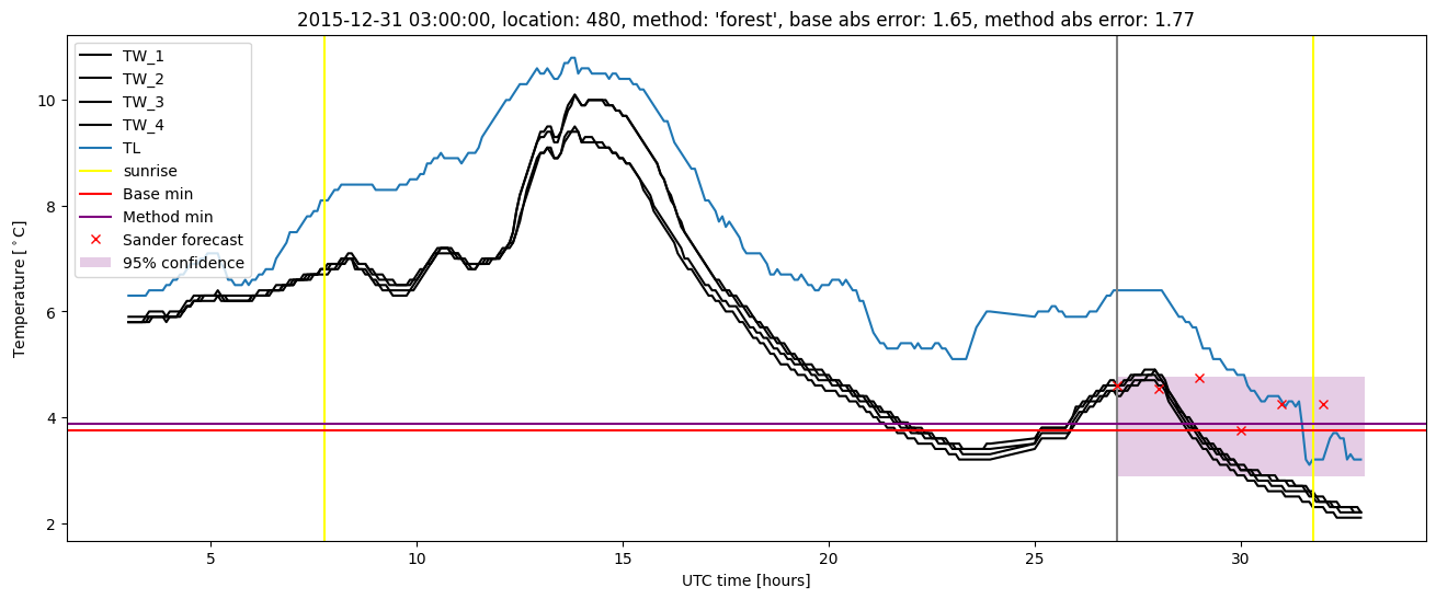 My plot :)