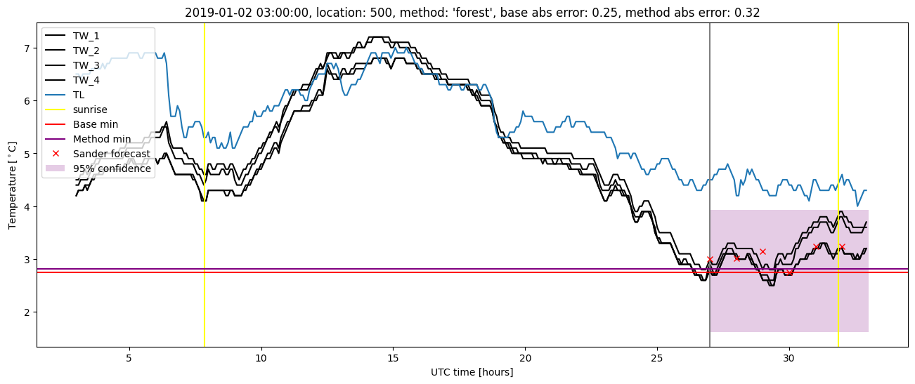 My plot :)