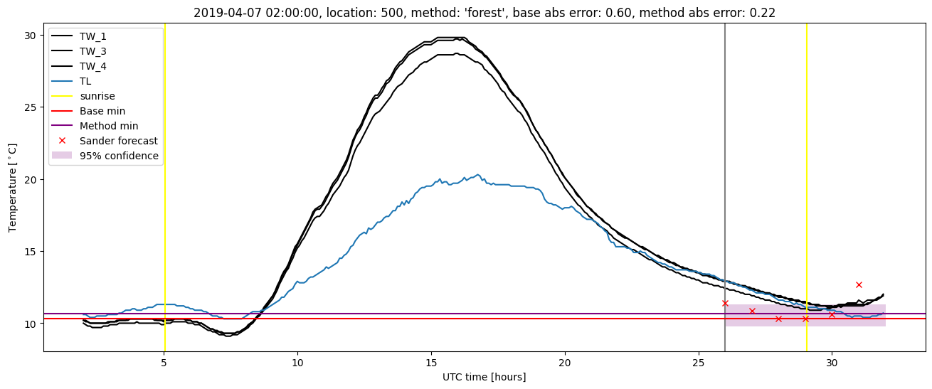 My plot :)