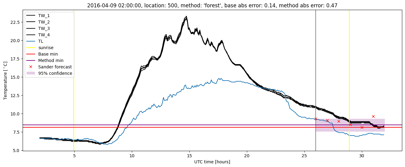 My plot :)