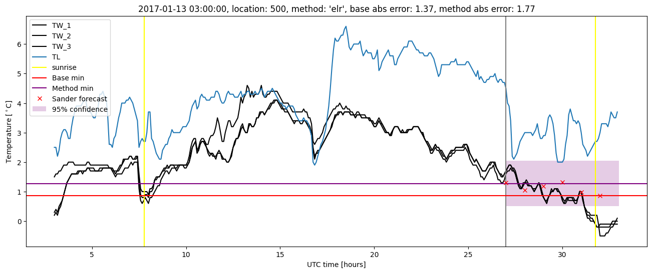 My plot :)