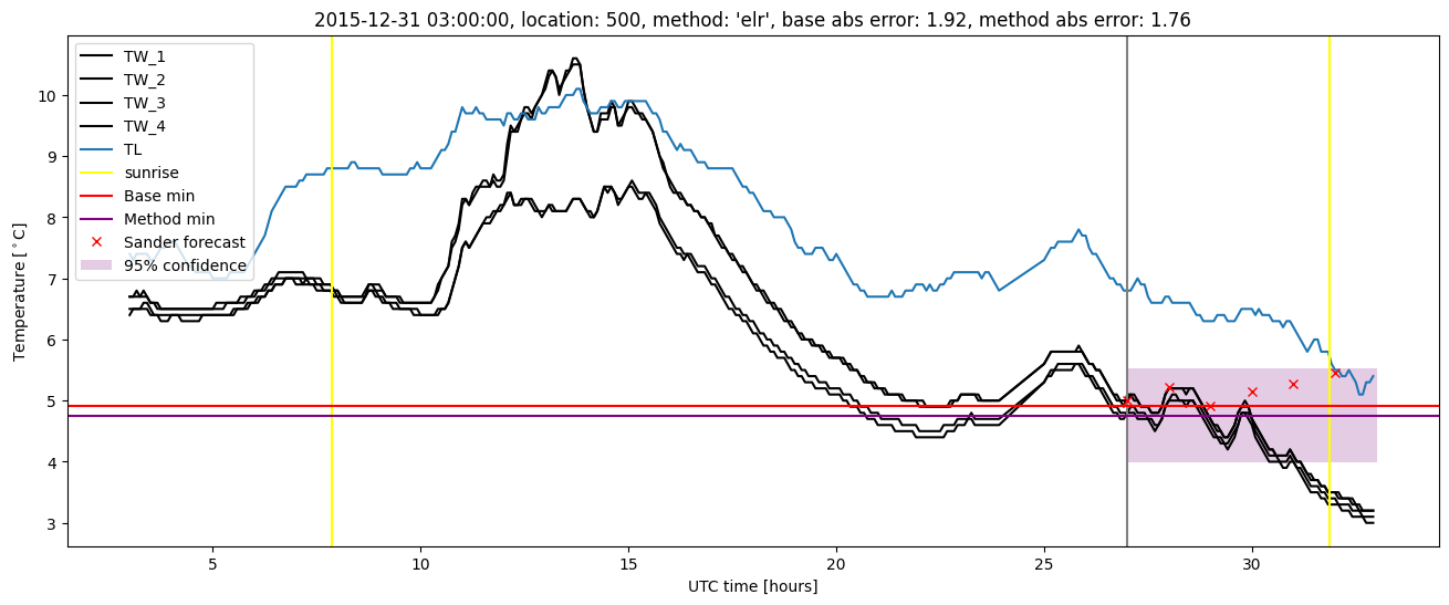 My plot :)