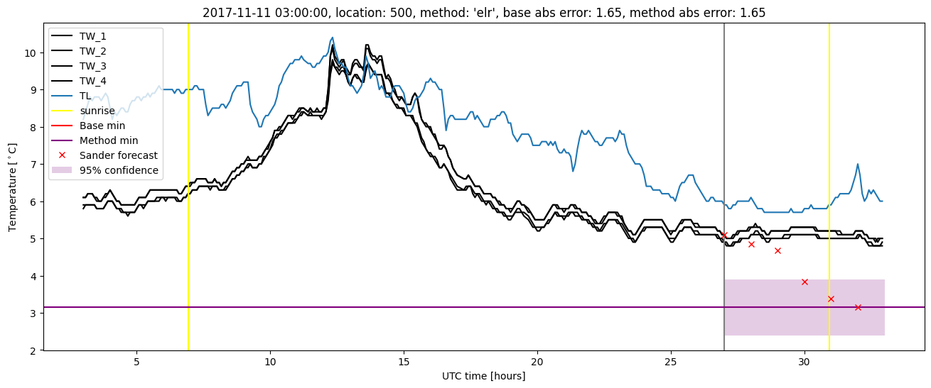 My plot :)