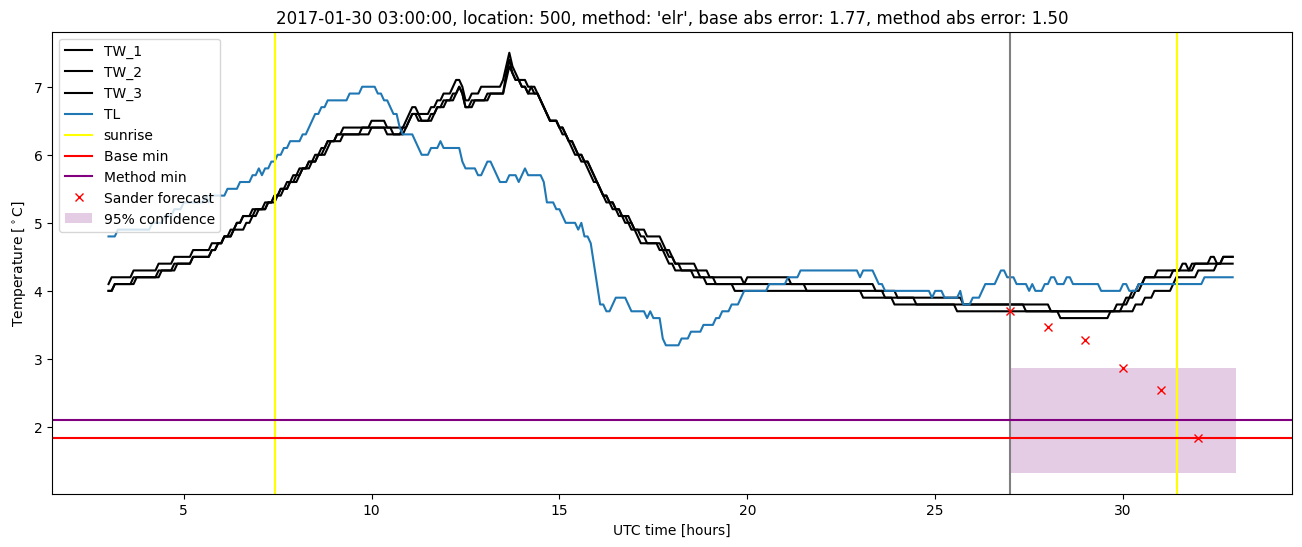 My plot :)