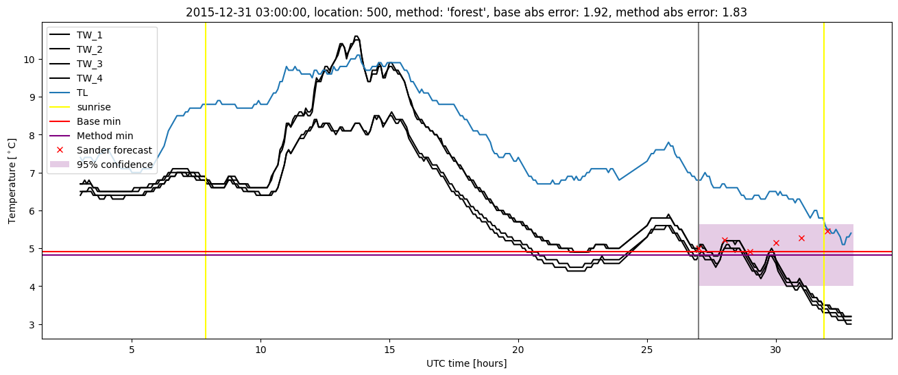 My plot :)