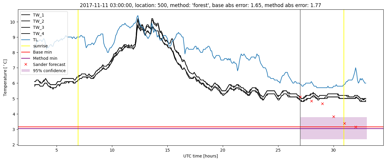 My plot :)