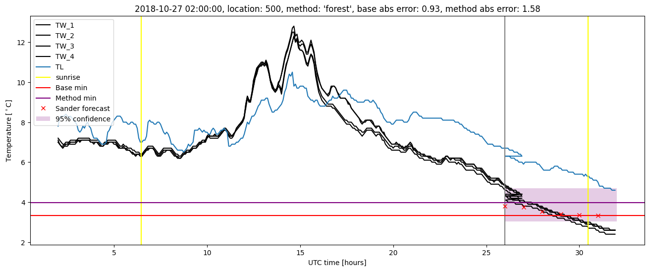 My plot :)