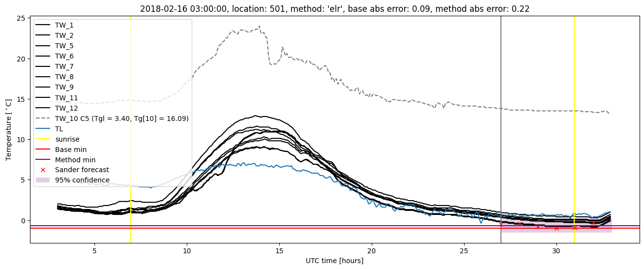 My plot :)