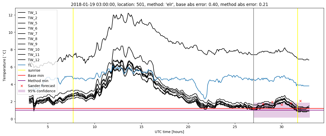 My plot :)