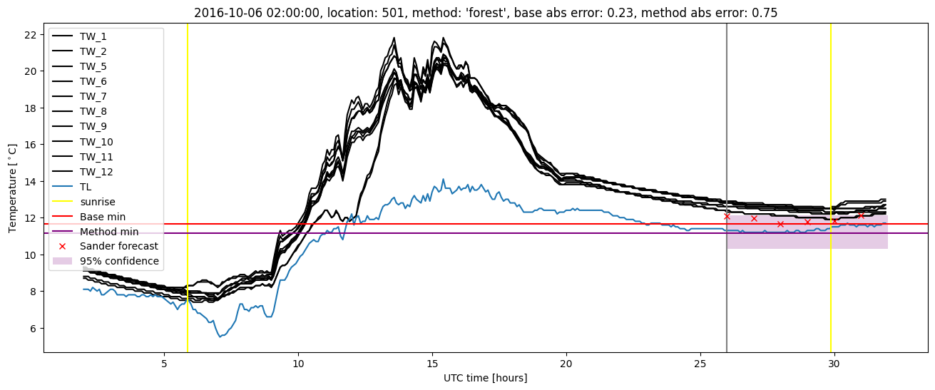 My plot :)