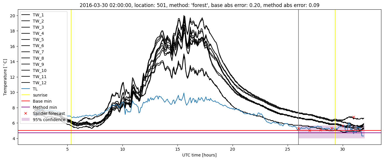 My plot :)