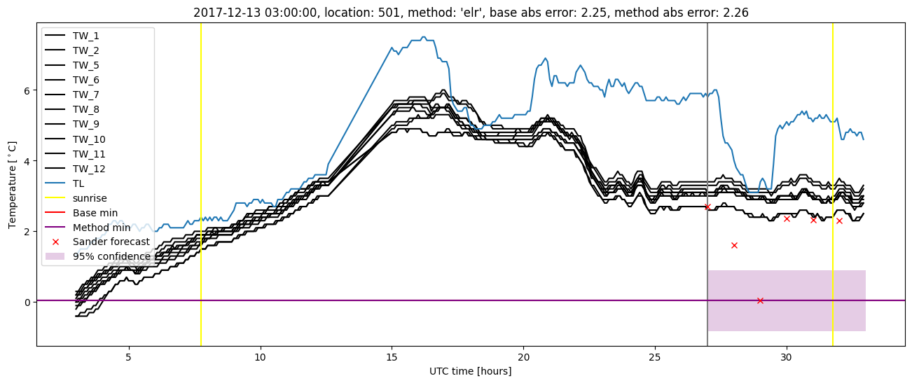 My plot :)