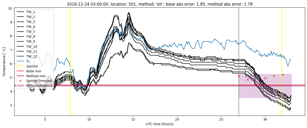 My plot :)