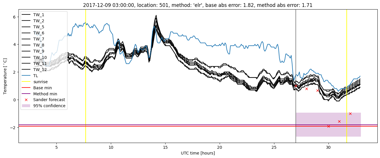 My plot :)