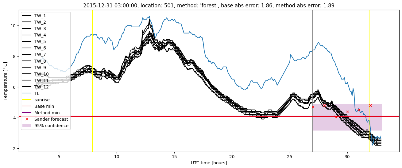 My plot :)