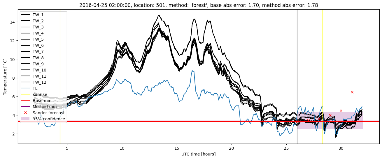 My plot :)