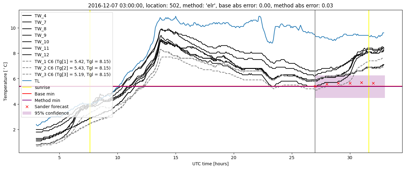 My plot :)