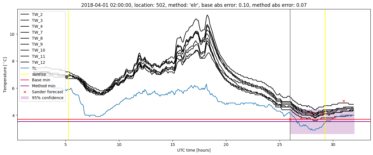 My plot :)