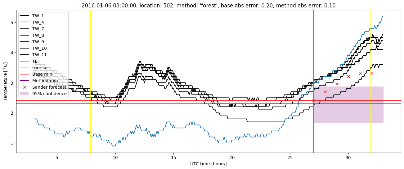 My plot :)