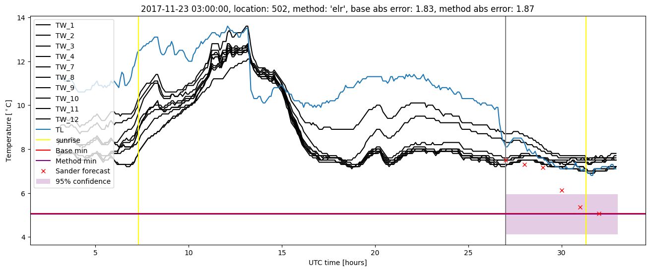 My plot :)