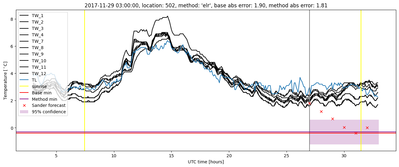 My plot :)