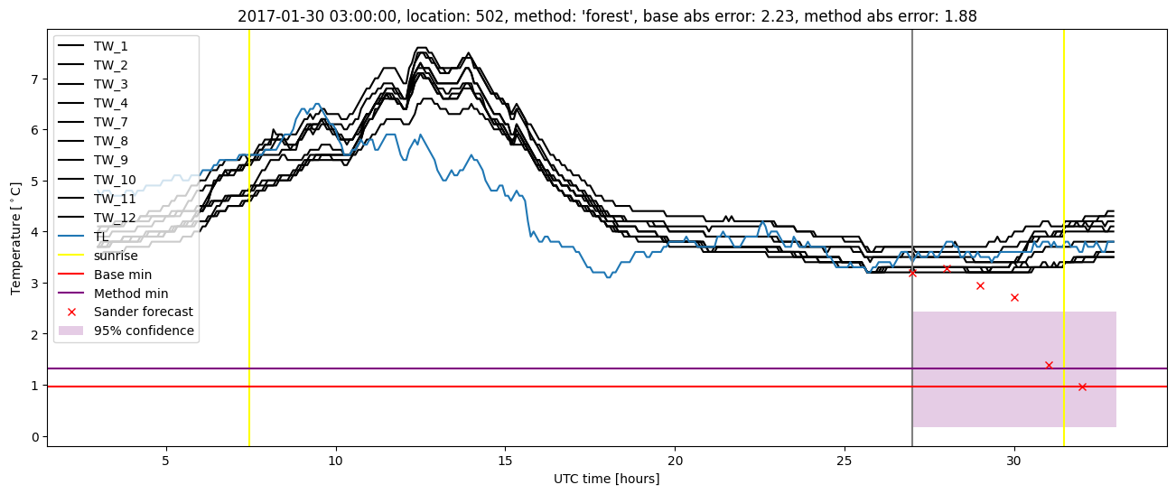 My plot :)