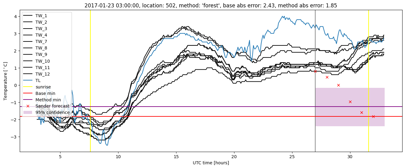 My plot :)