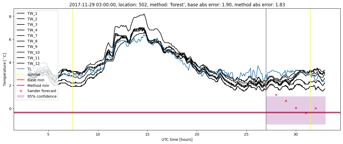 My plot :)