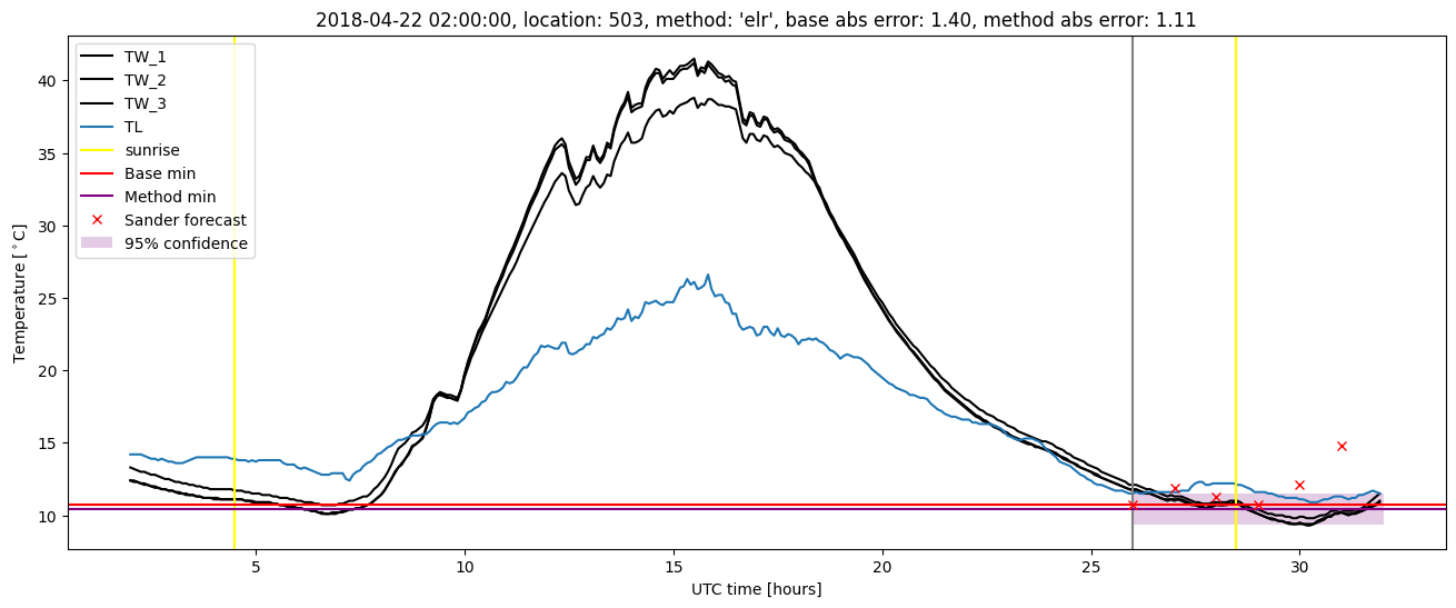 My plot :)